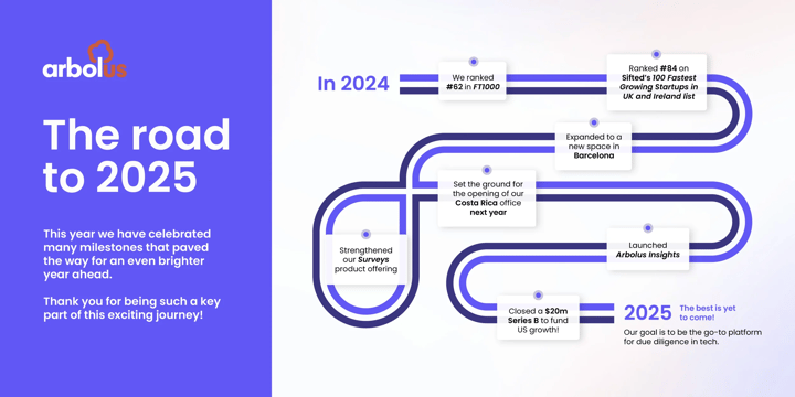 2024 journy